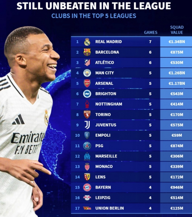 在过去的比 在过去的比